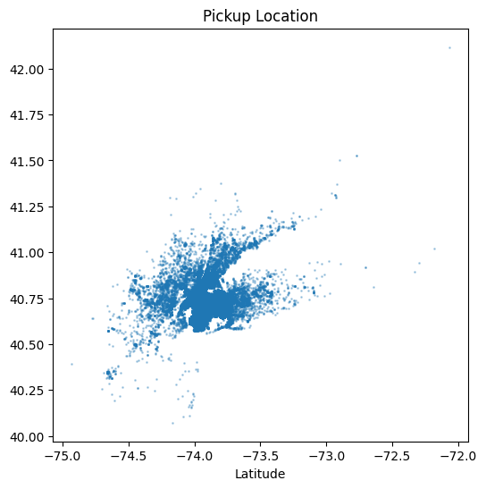 Pickup Analysis